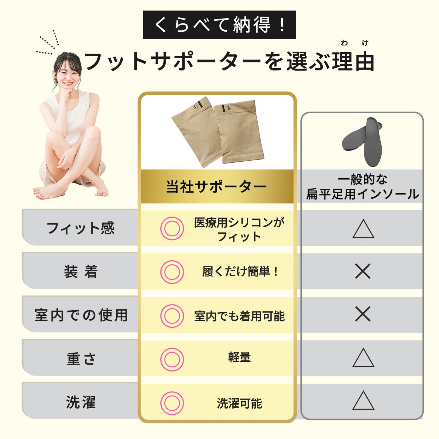 フットサポーター